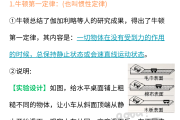 高二物理实验操作！重点实验，步骤详解
