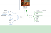 知识梳理用！小学资料，思维导图
