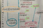 
中考历史专题！中国近代史+世界史，专项练