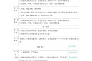 综合性学习型！小学资料，全面提升
