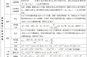 
高一数学公式卡！基础公式，每天记2个