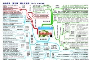 
初三语文思维导图！专题知识点，串联清晰
