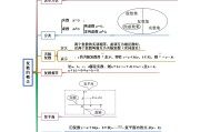 高三数学思维导图！基础知识点，梳理清晰(2024高中数学知识点全总结思维导图简略)