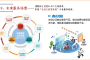 （二）功能导向场景（90条）(功能导向搜索可以将一些看起来不相关的领域)