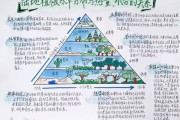 新高一地理救星！自然地理+地图，带解析(高中地理必修一自然地理要素及现象思维导图)