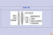 
高考地理环境专项！问题+对策，专项