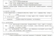 
初三历史材料分析题！解题步骤，专项训练
