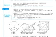 高中数学立体几何！高一到高三，图文解析
