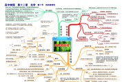 高三物理思维导图！基础知识点，梳理清晰
