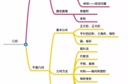 小升初数学思维导图！全阶段知识点，清晰
