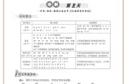 考前一周!小升初冲刺资料,重点突击