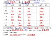 
小升初英语重点难点！汇总，专项练
