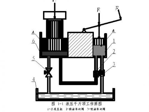 机械千斤顶工作原理(机械千斤顶工作原理视频)