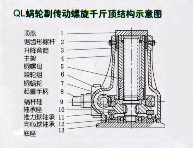 机械千斤顶怎么拆开(机械千斤顶怎么拆开图解)