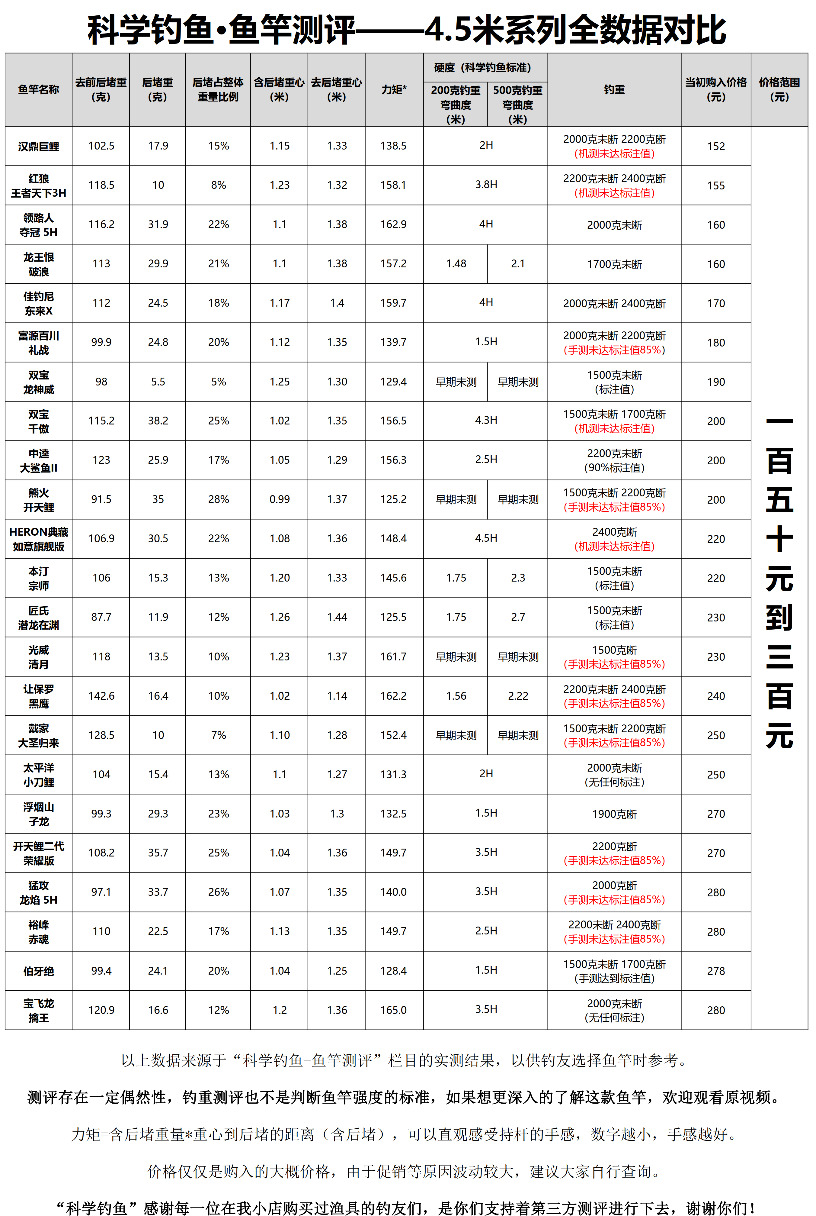 机械式拉力表价格(机械拉力器多少钱)