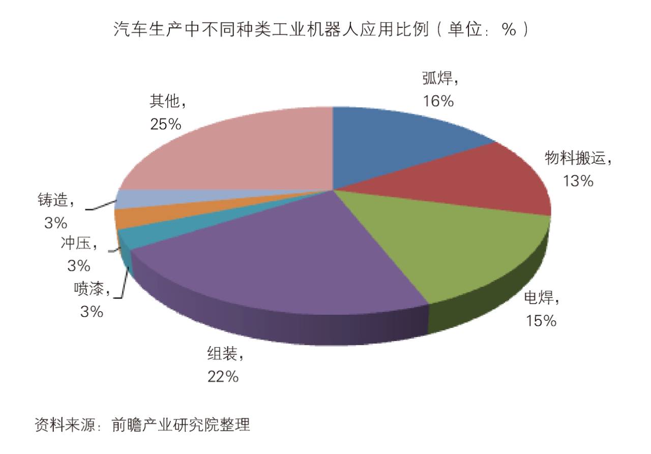 机械电子行业分析(机械电子工程职业分析小结)