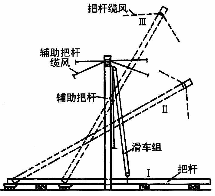 起重机械法(起重机械法律法规)