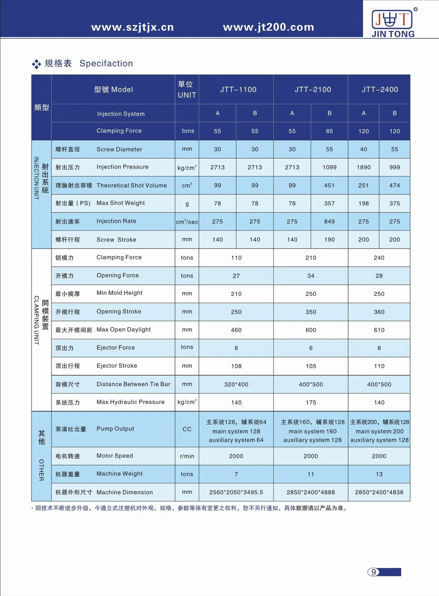 塑料机械排名(塑料机械设备厂家)