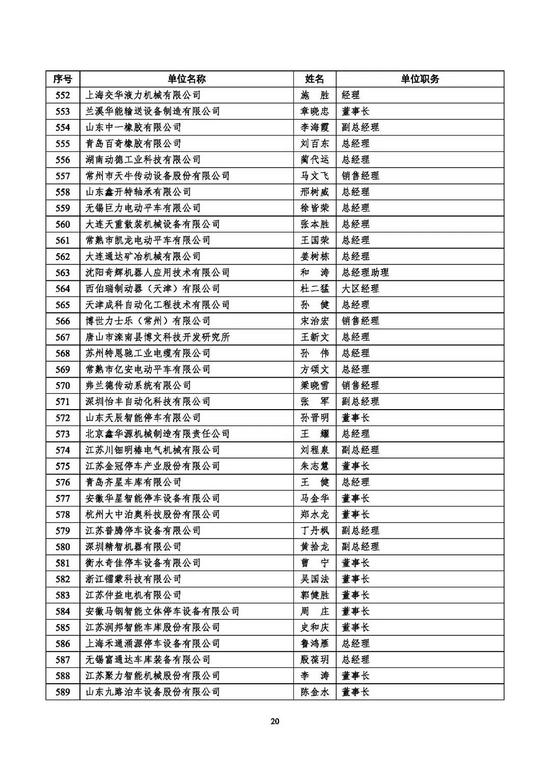 中国重型机械工业协会(中国重型机械工业协会什么级别)